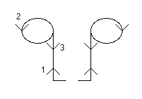 Movement for sign demonstrated