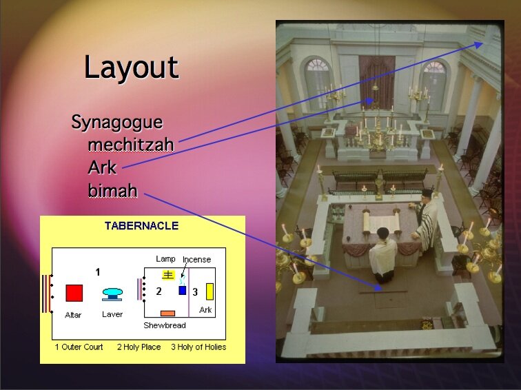 Picture of a synagogue with arrows to the objects named below.