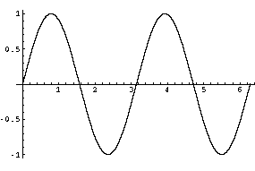 picture of sinusoidal wave