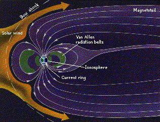 Van Allen belt