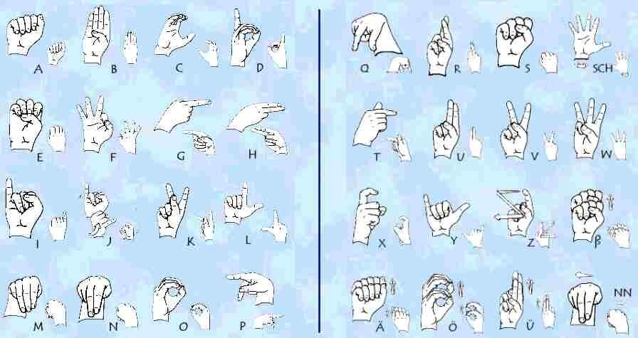 German Sign Language fingerspelling chart